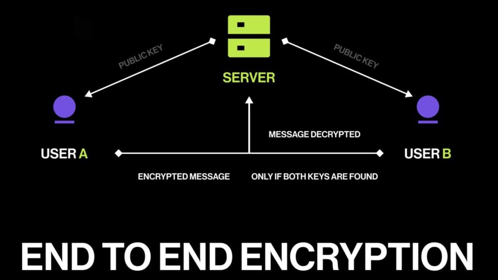 Instant Message Encryption Tools