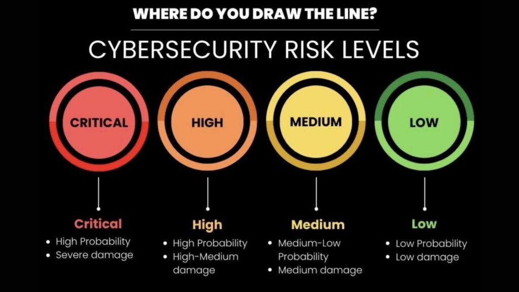 What information is considered a digital security risk?