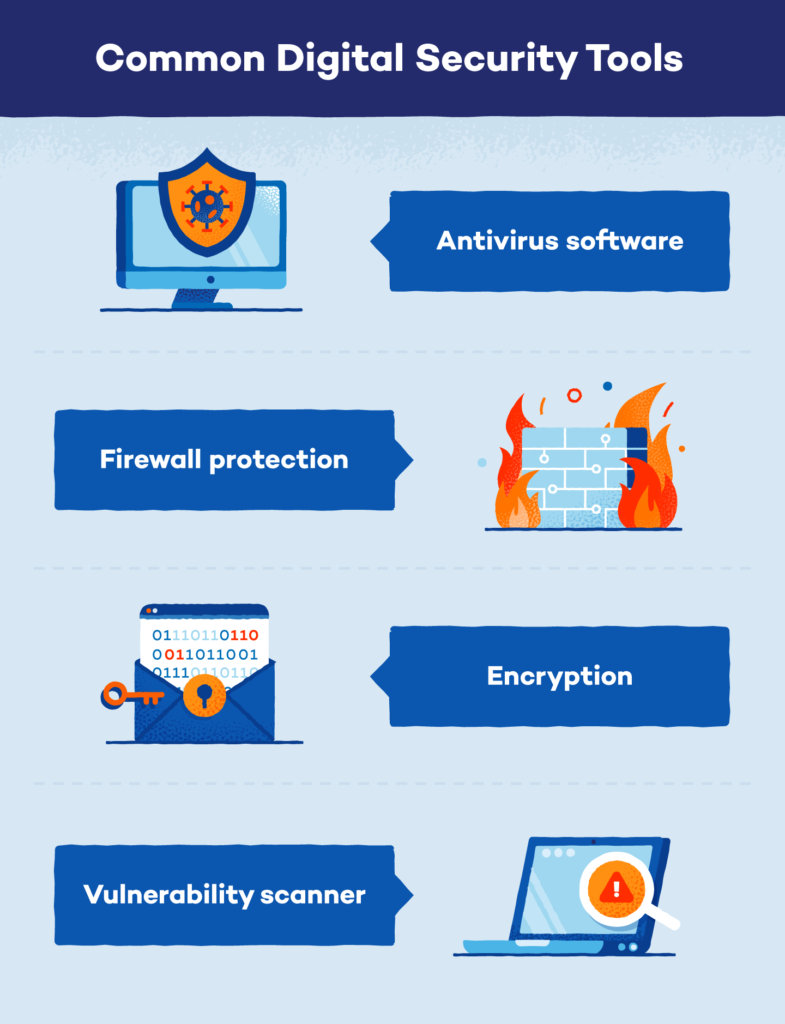 types of digital security